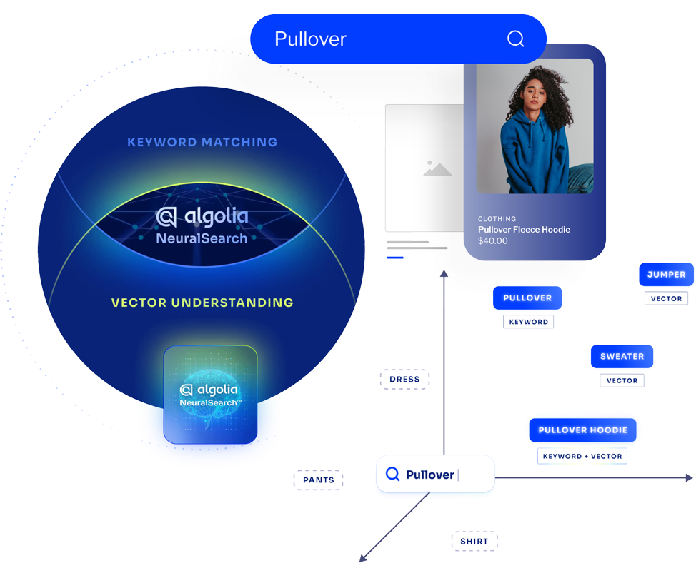 AI-powered search that understands your customers