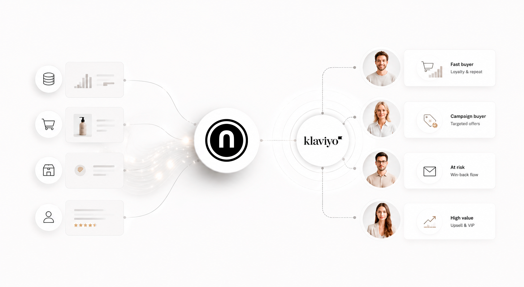 Hvorfor integrere Klaviyo med nSales?